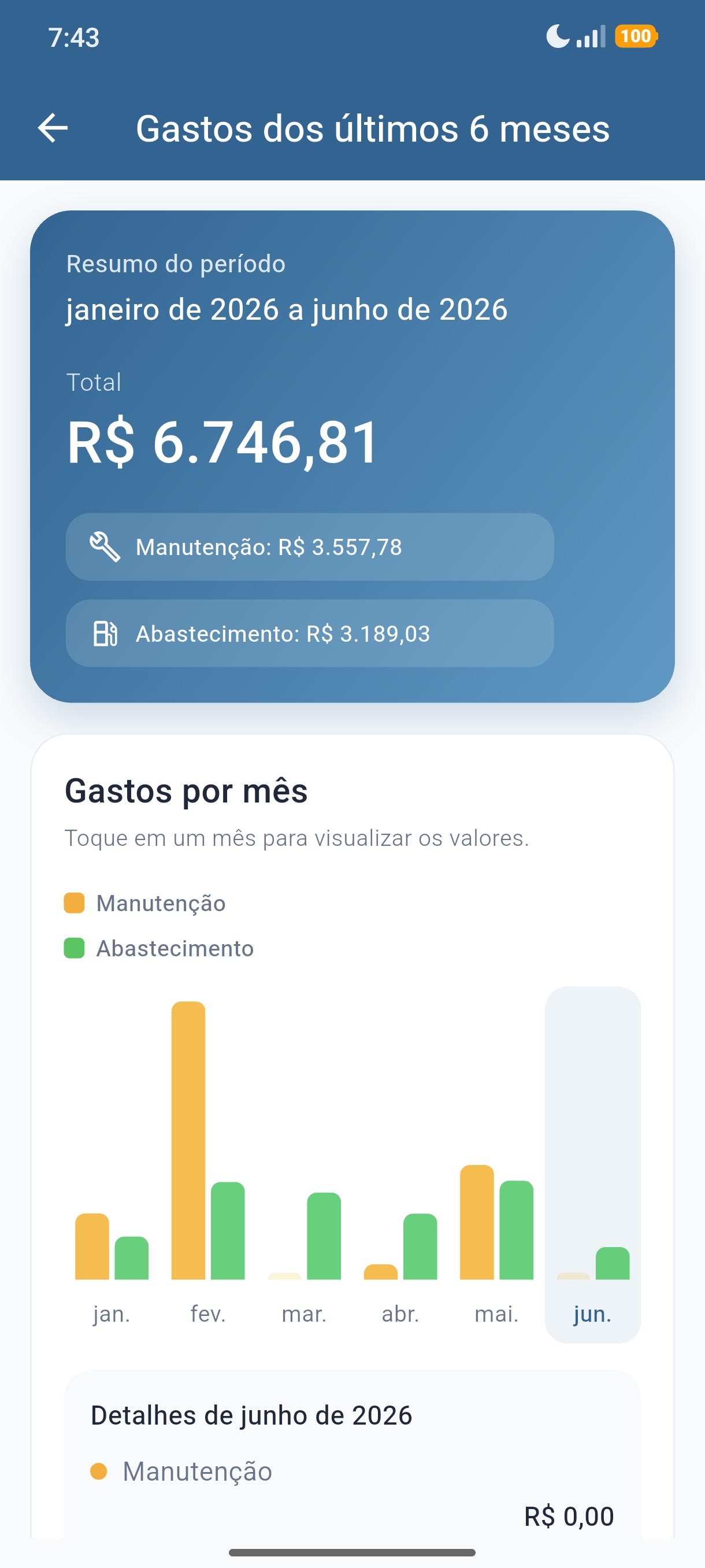 Dashboard do AutoVida com gastos dos últimos seis meses
